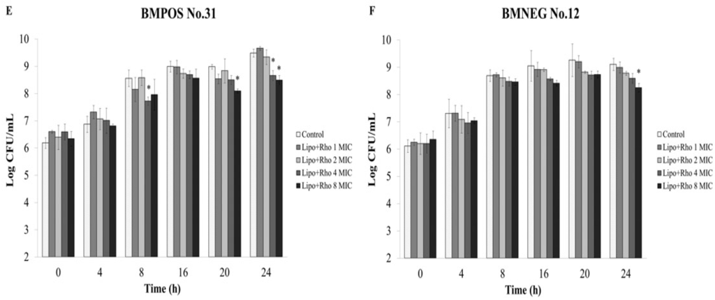 Nutrients 07 05410 g005b 1024