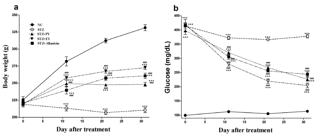 Nutrients 07 05411 g001 1024