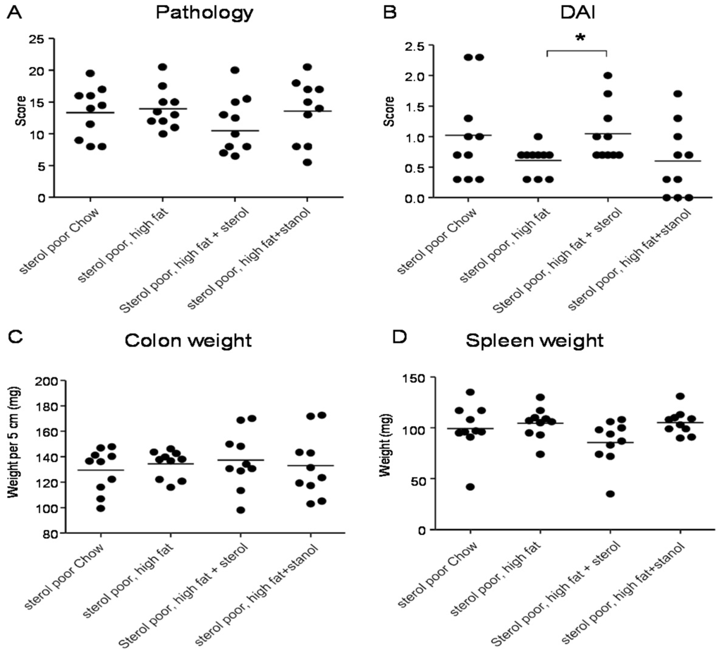 Nutrients 07 05412 g002 1024