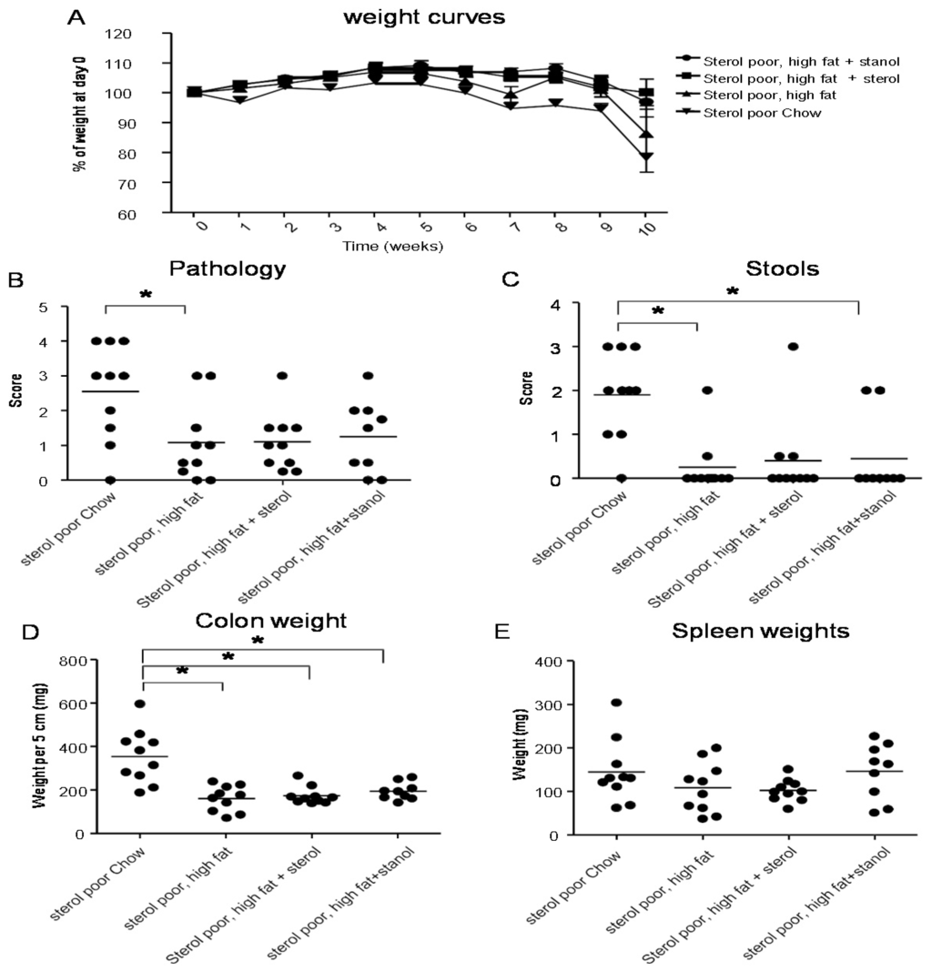 Nutrients 07 05412 g003 1024