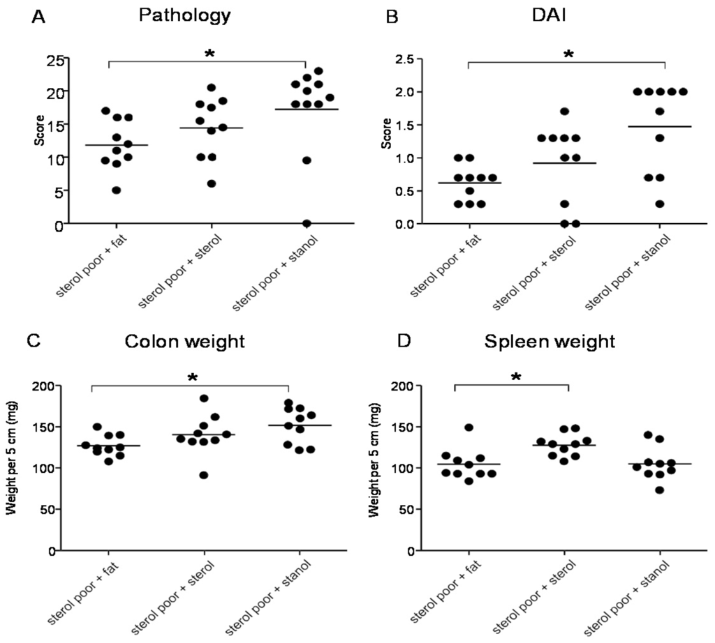Nutrients 07 05412 g004 1024