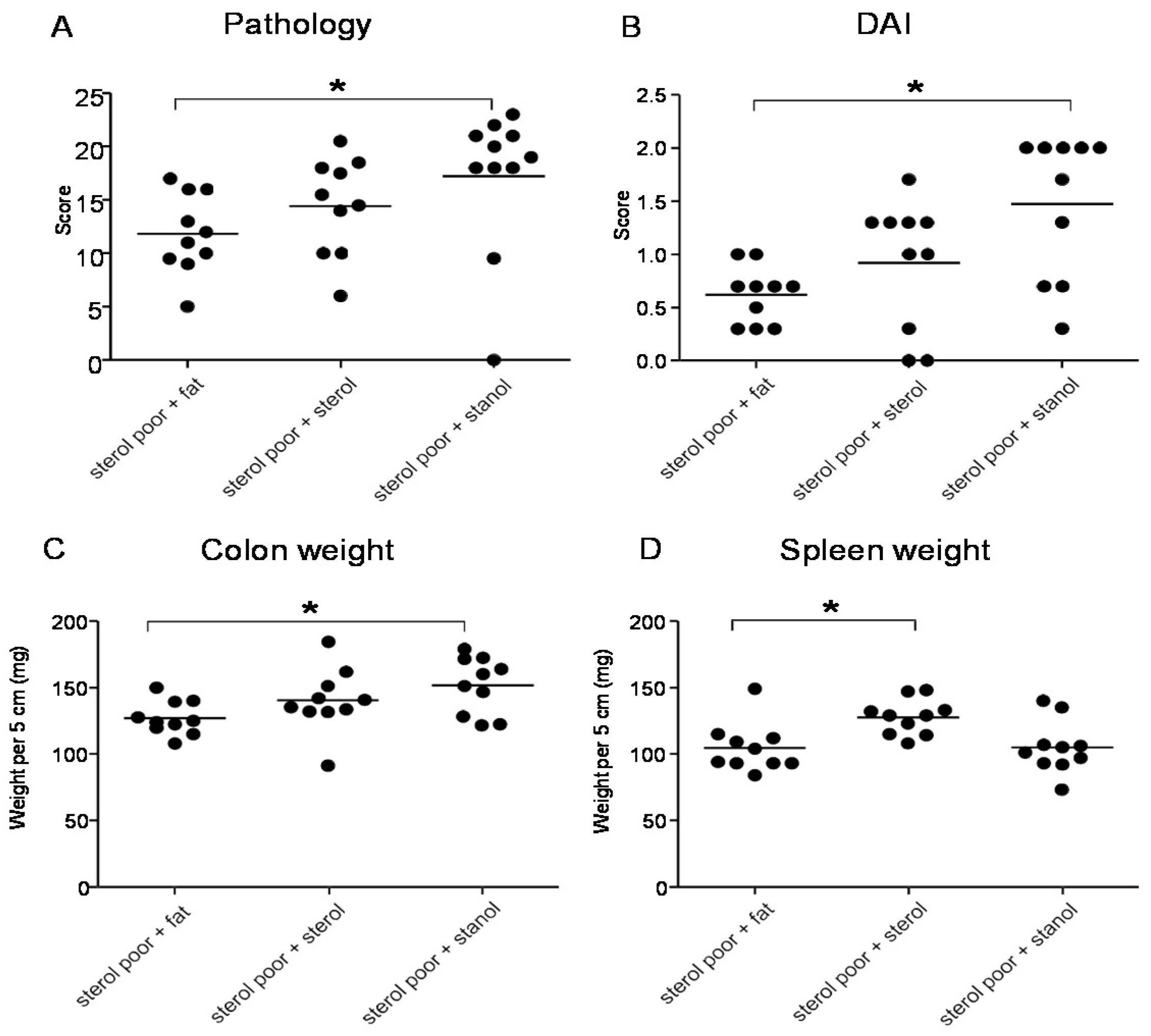 Nutrients 07 05412 g004