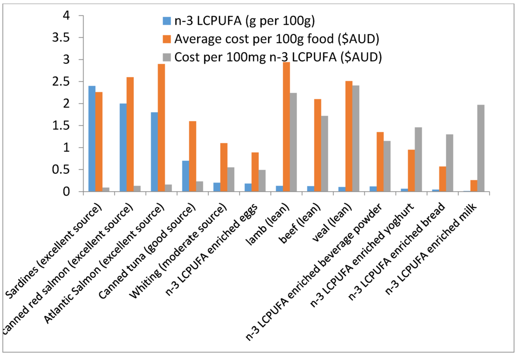 Nutrients 07 05413 g001 1024