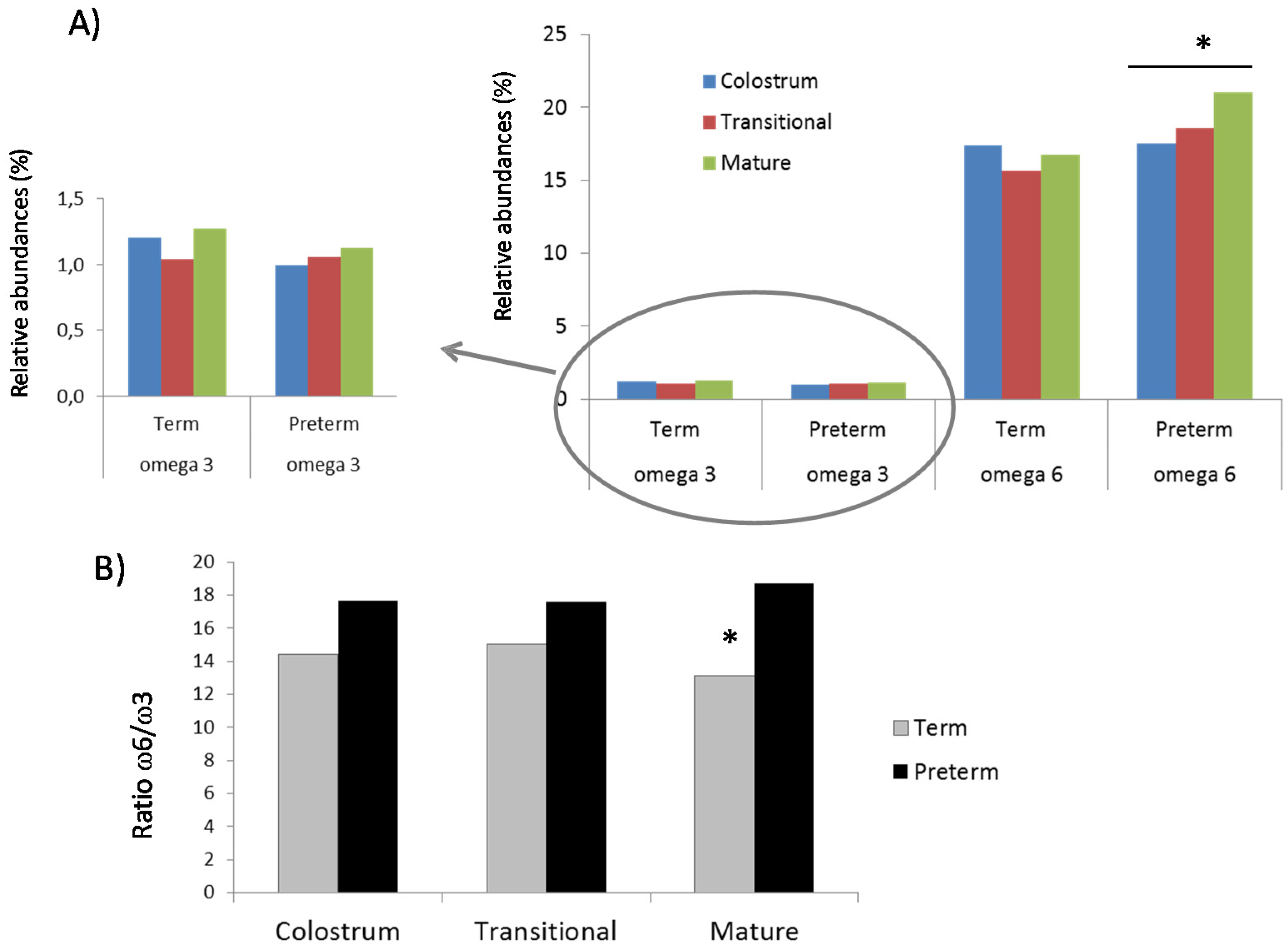 Nutrients 07 05415 g002