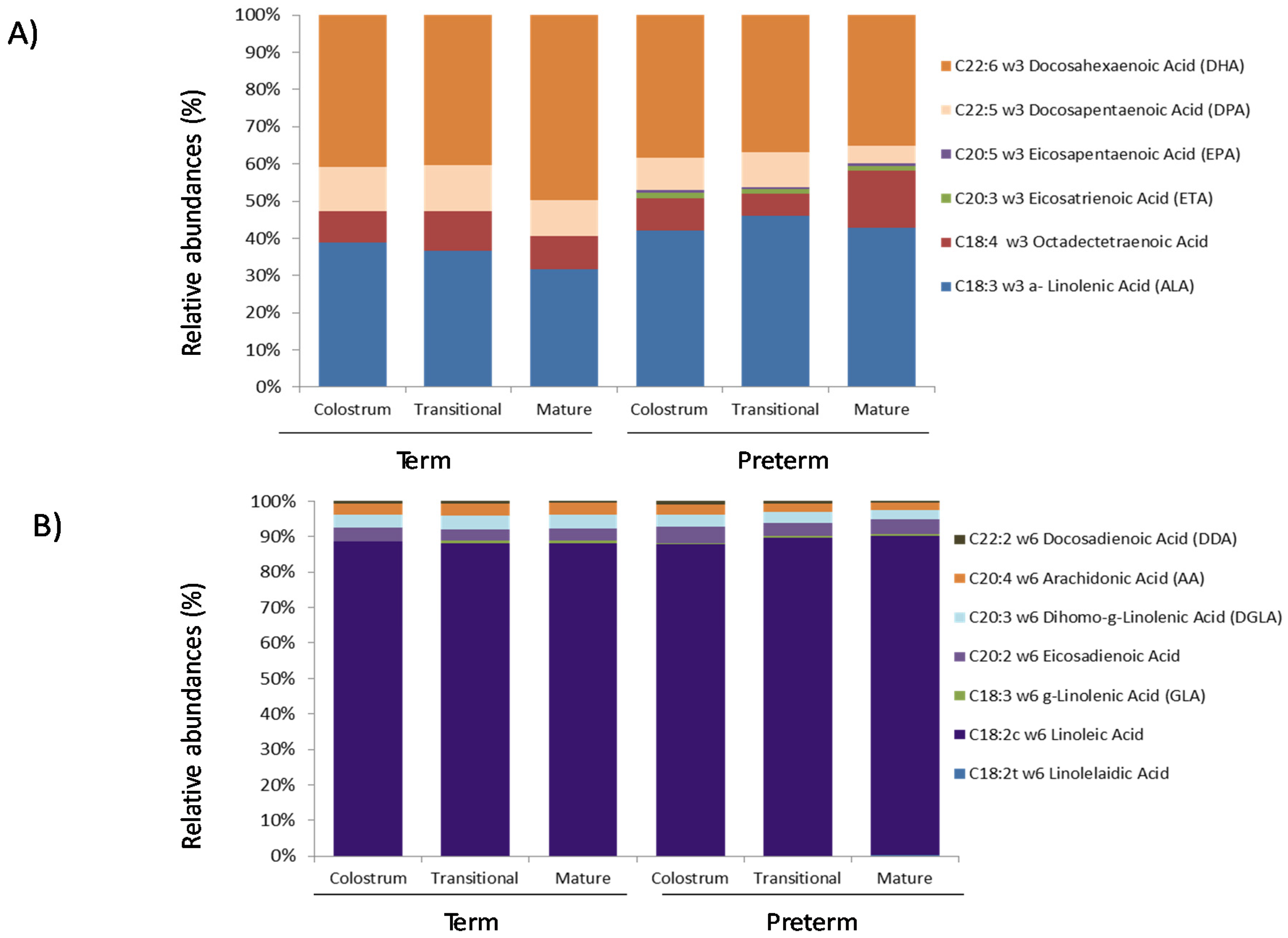 Nutrients 07 05415 g003