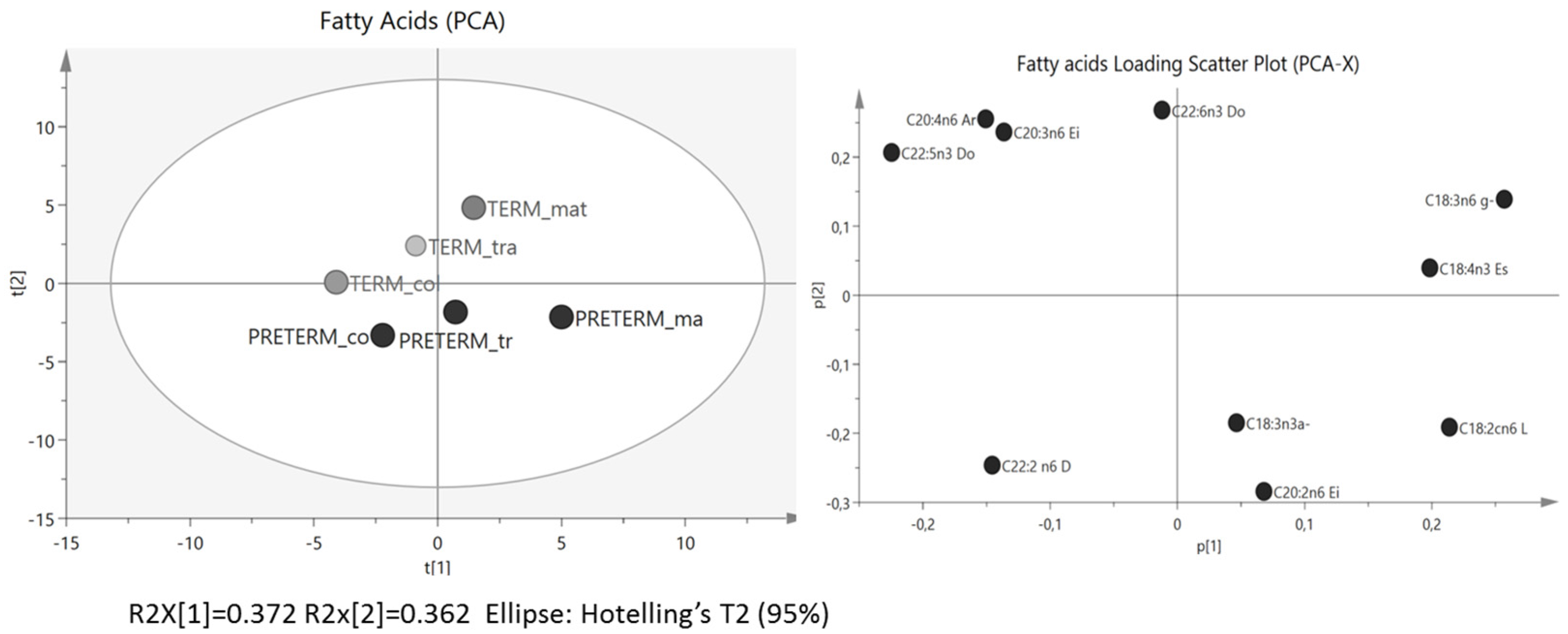 Nutrients 07 05415 g004