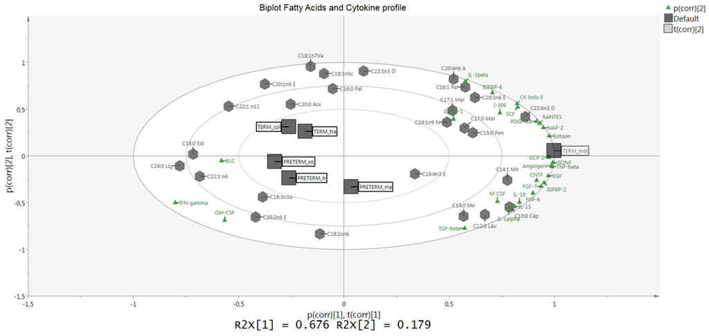 Nutrients 07 05415 g006 1024