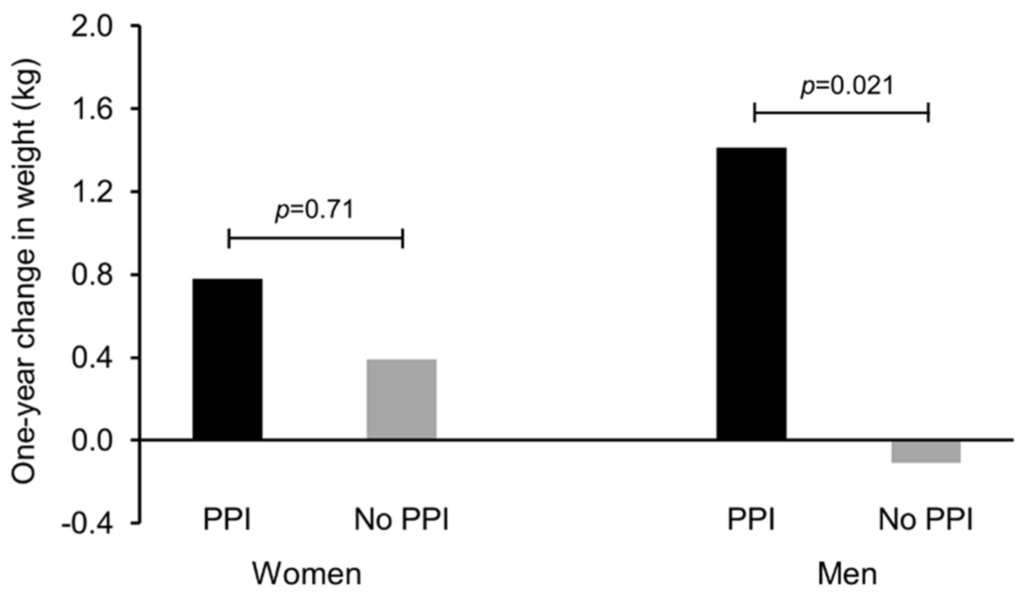 Nutrients 07 05416 g004 1024