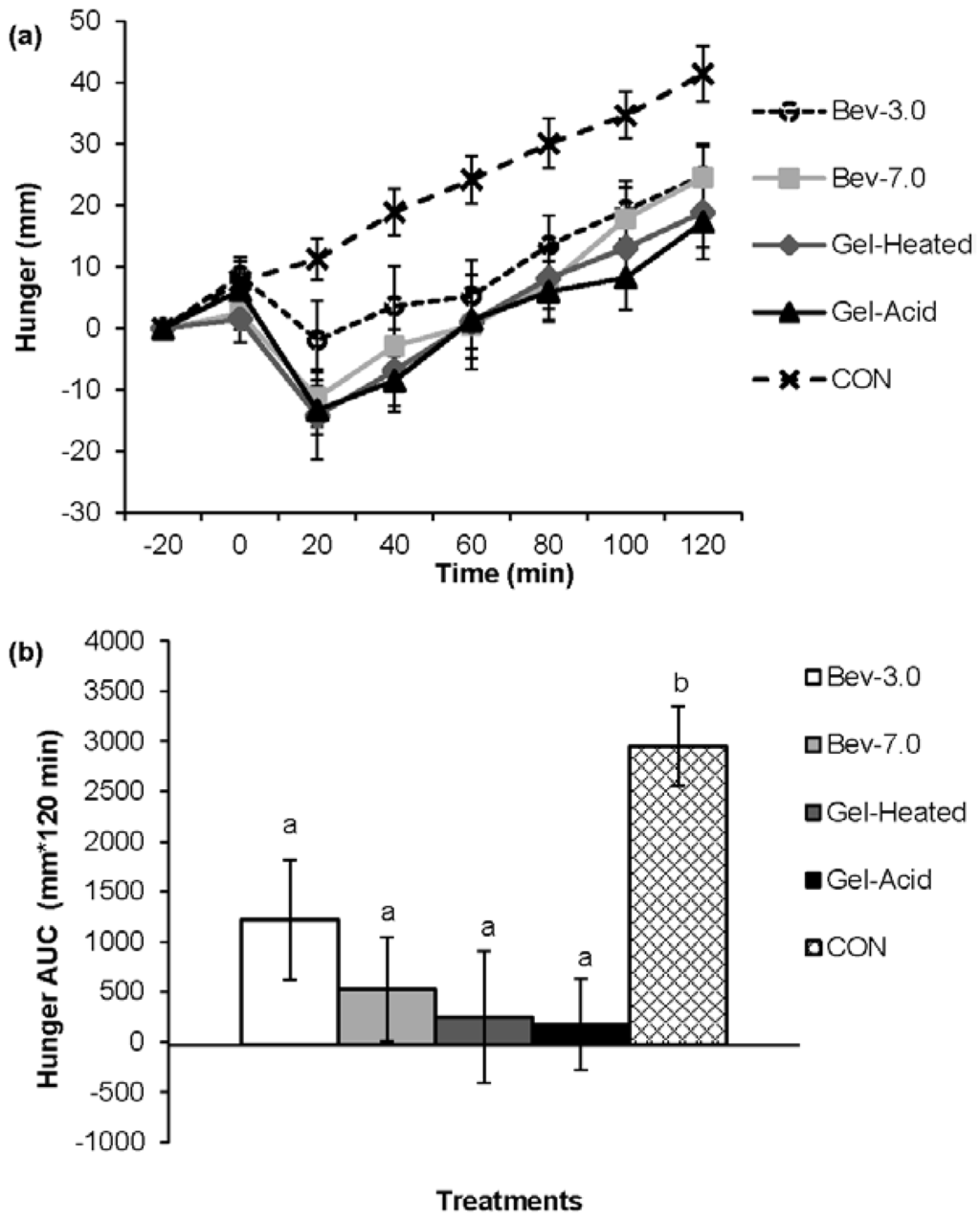 Nutrients 07 05421 g001 1024