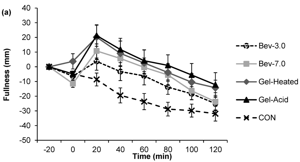 Nutrients 07 05421 g002a 1024