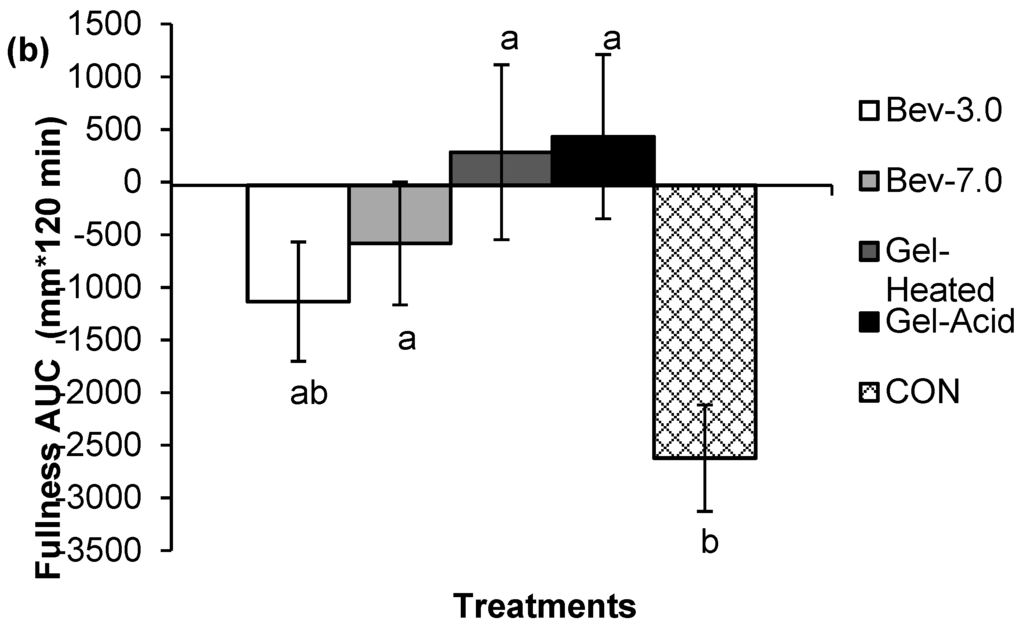 Nutrients 07 05421 g002b 1024