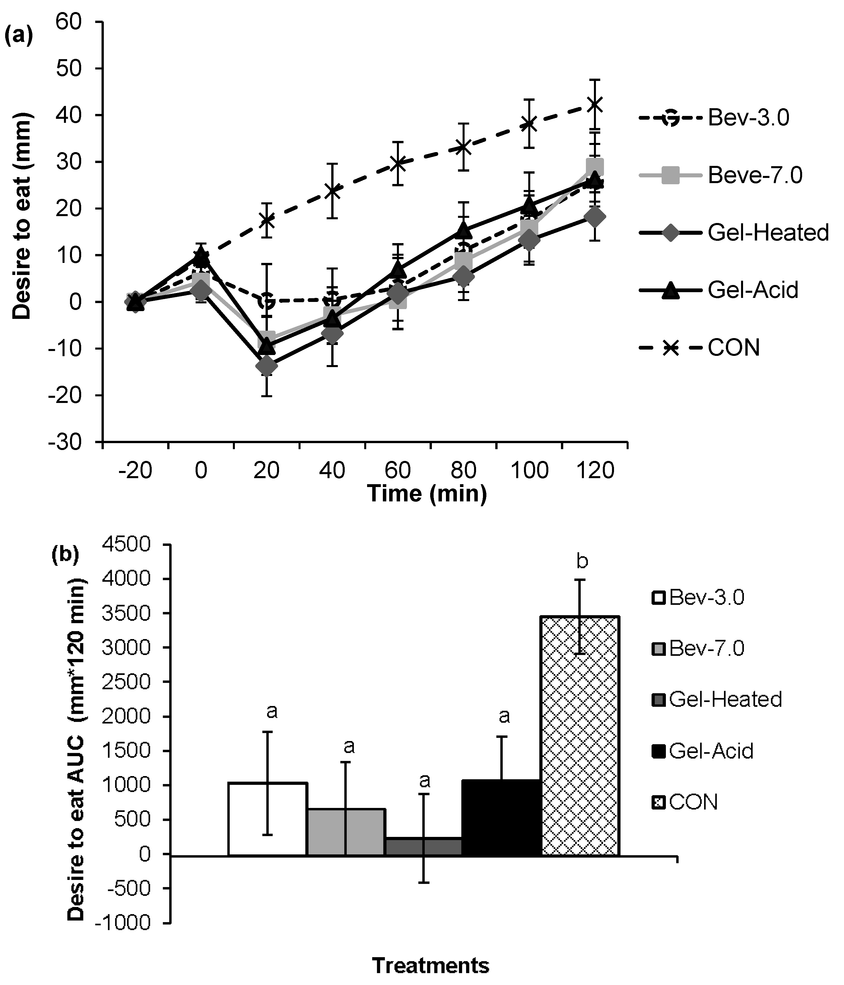 Nutrients 07 05421 g003
