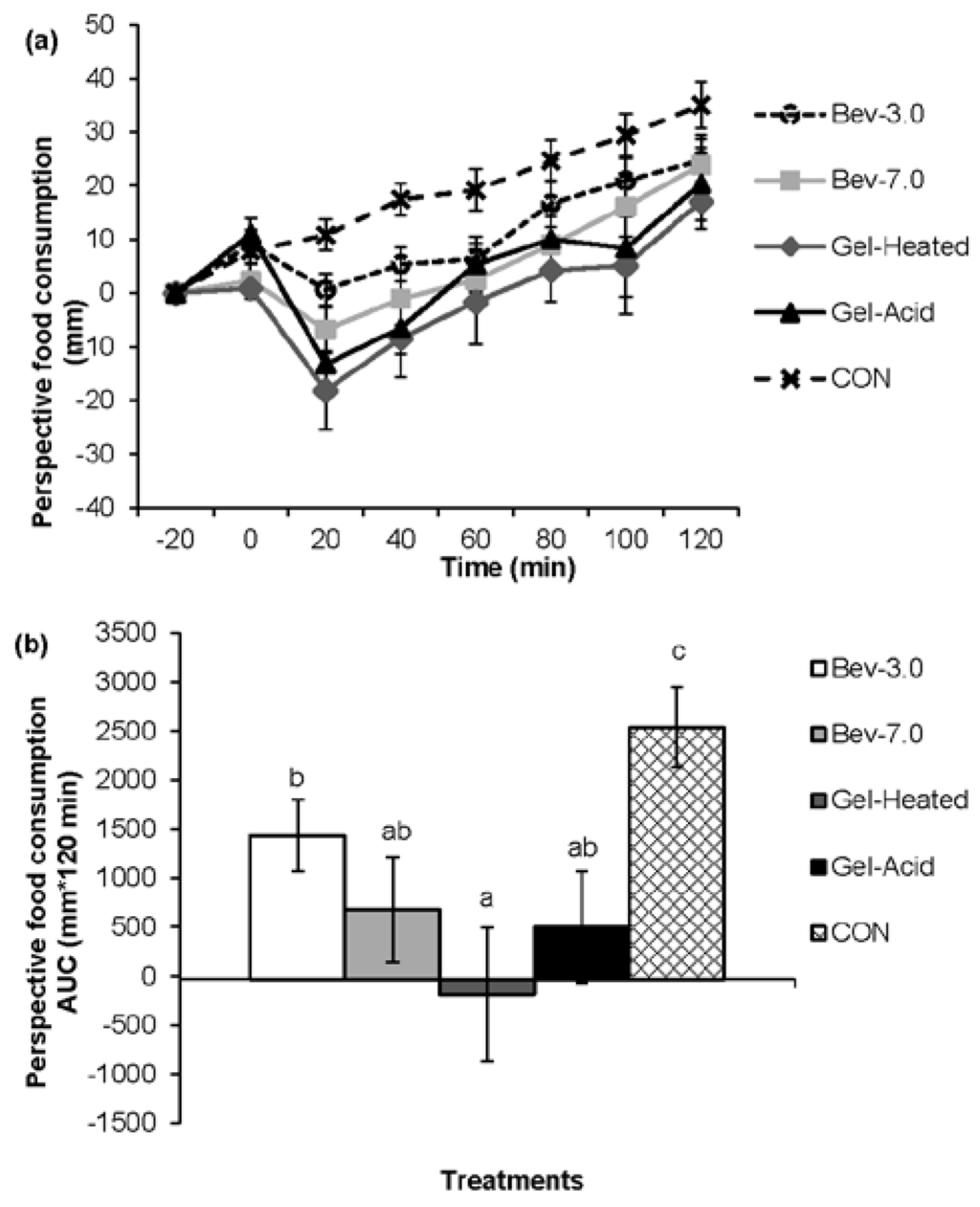 Nutrients 07 05421 g004 1024