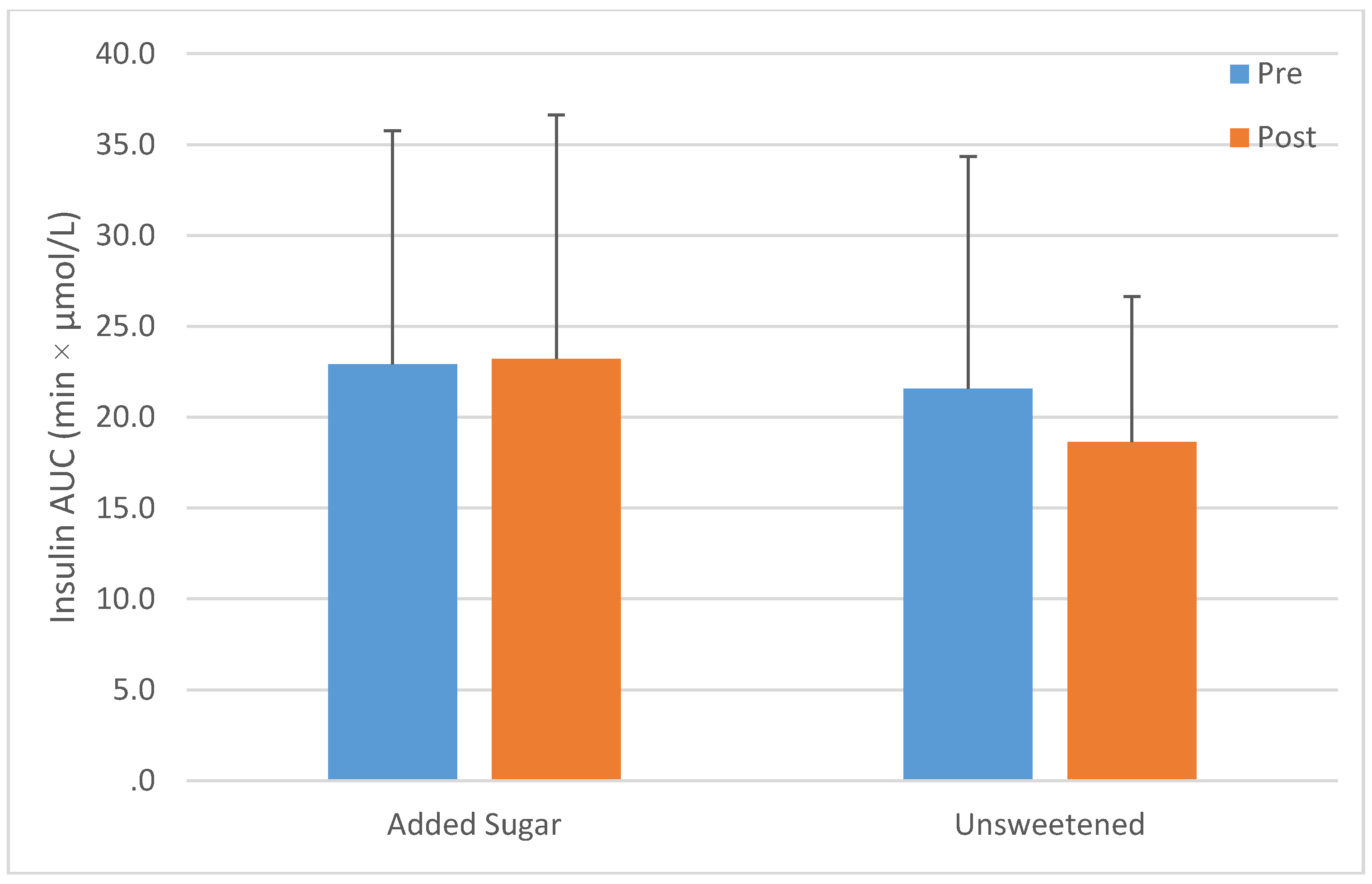 Nutrients 07 05430 g002