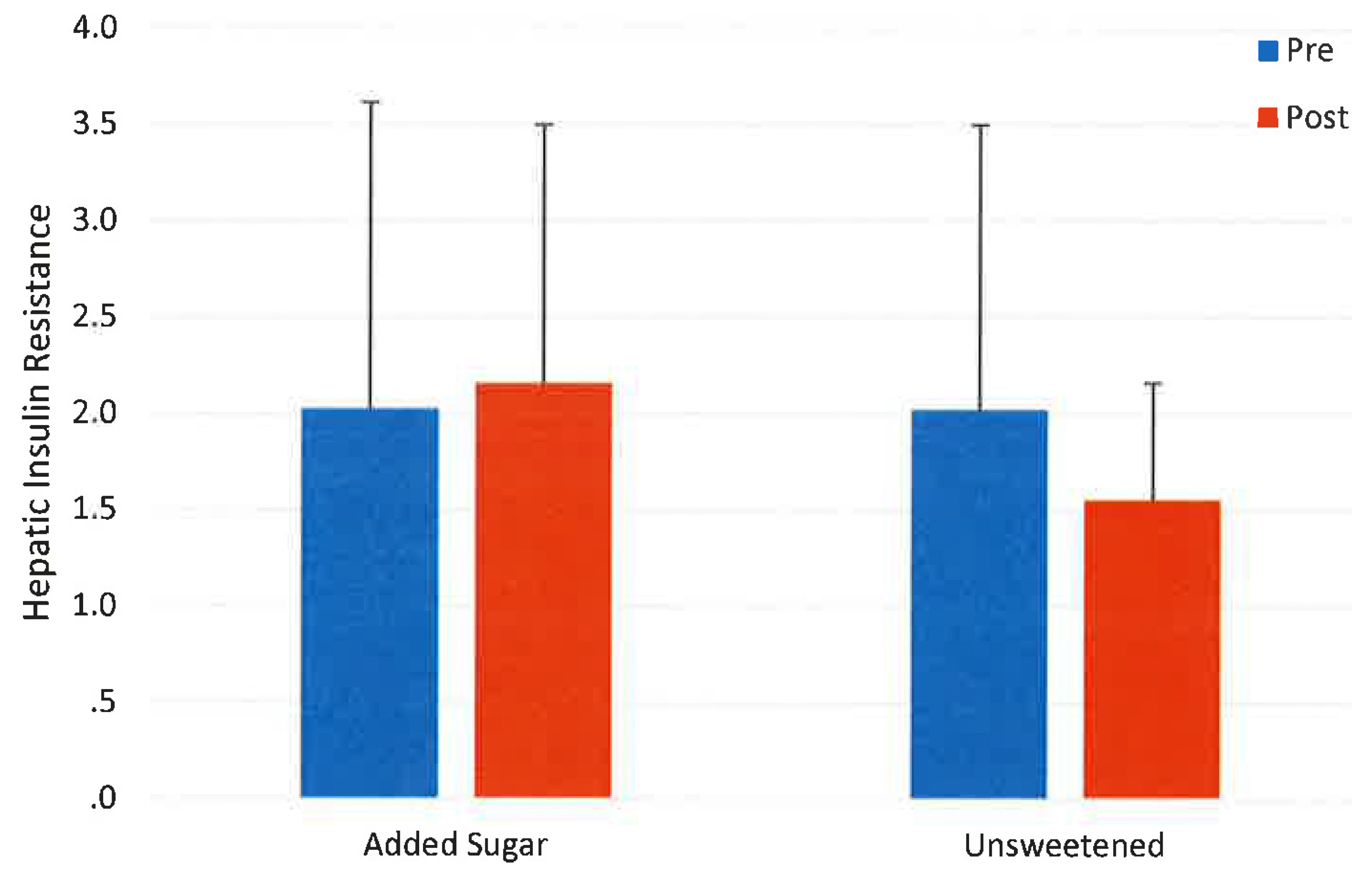 Nutrients 07 05430 g003