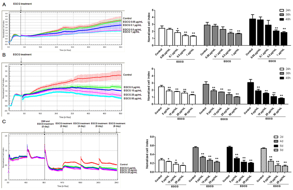 Nutrients 07 05437 g001 1024