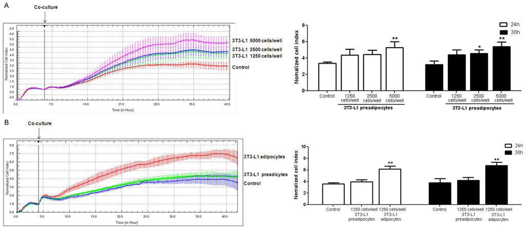Nutrients 07 05437 g006 1024