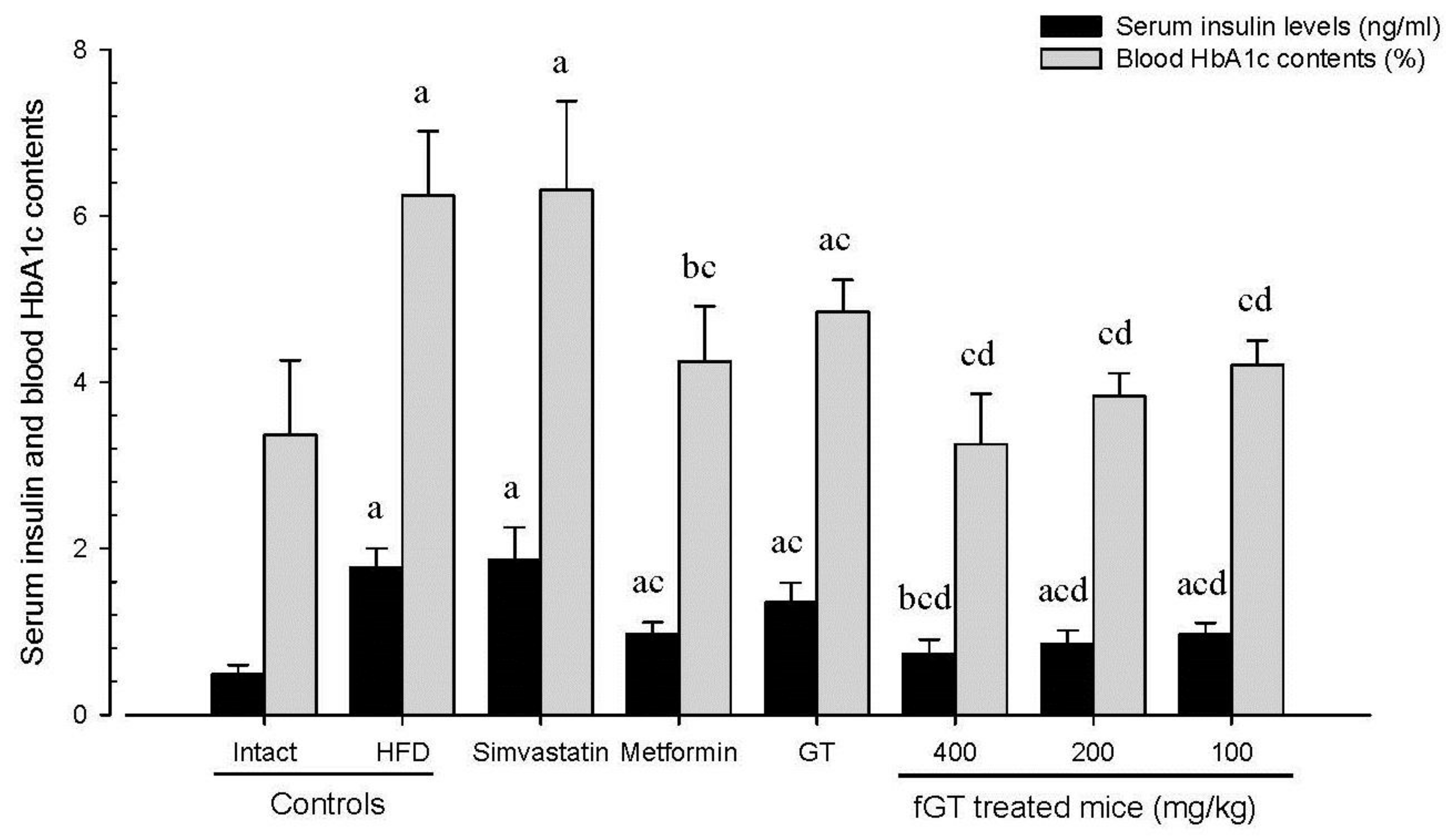 Nutrients 07 05447 g005