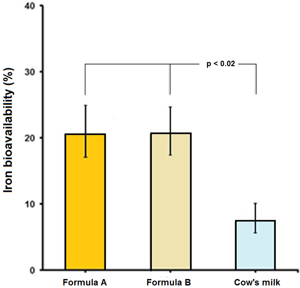 Nutrients 07 05448 g001 1024
