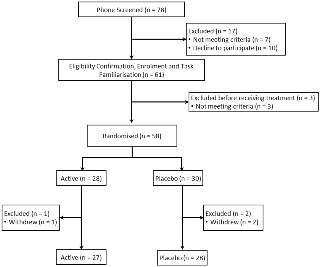 Nutrients 07 05451 g001 1024