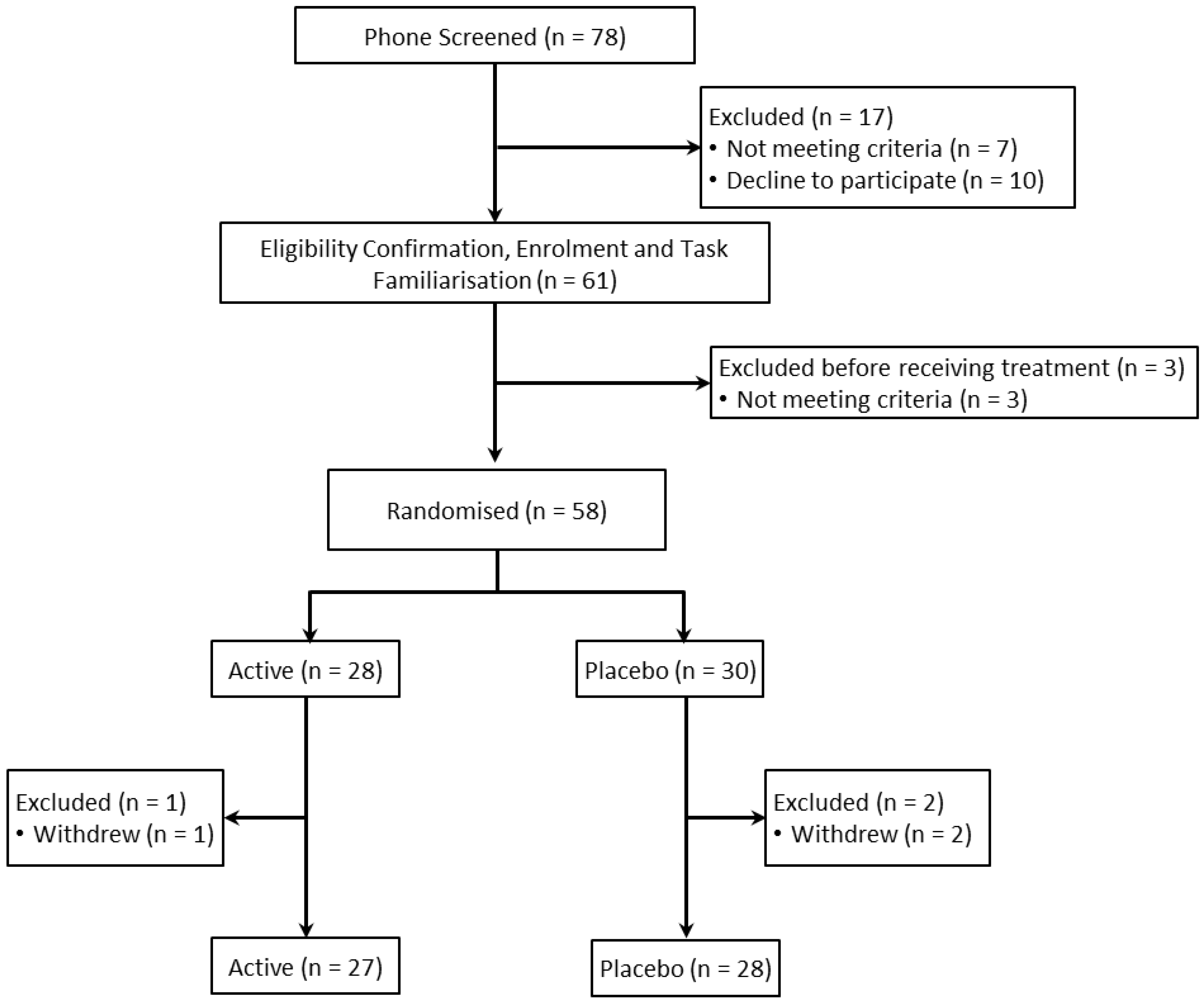 Nutrients 07 05451 g001