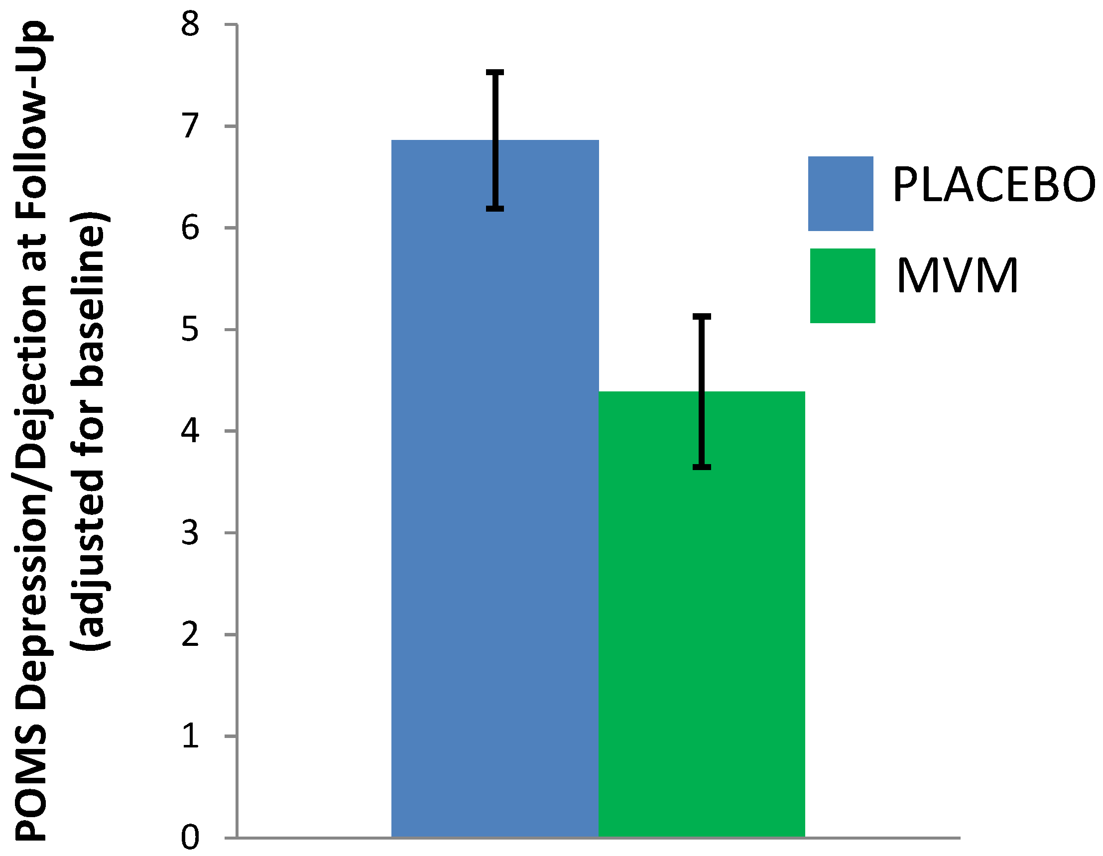 Nutrients 07 05451 g002