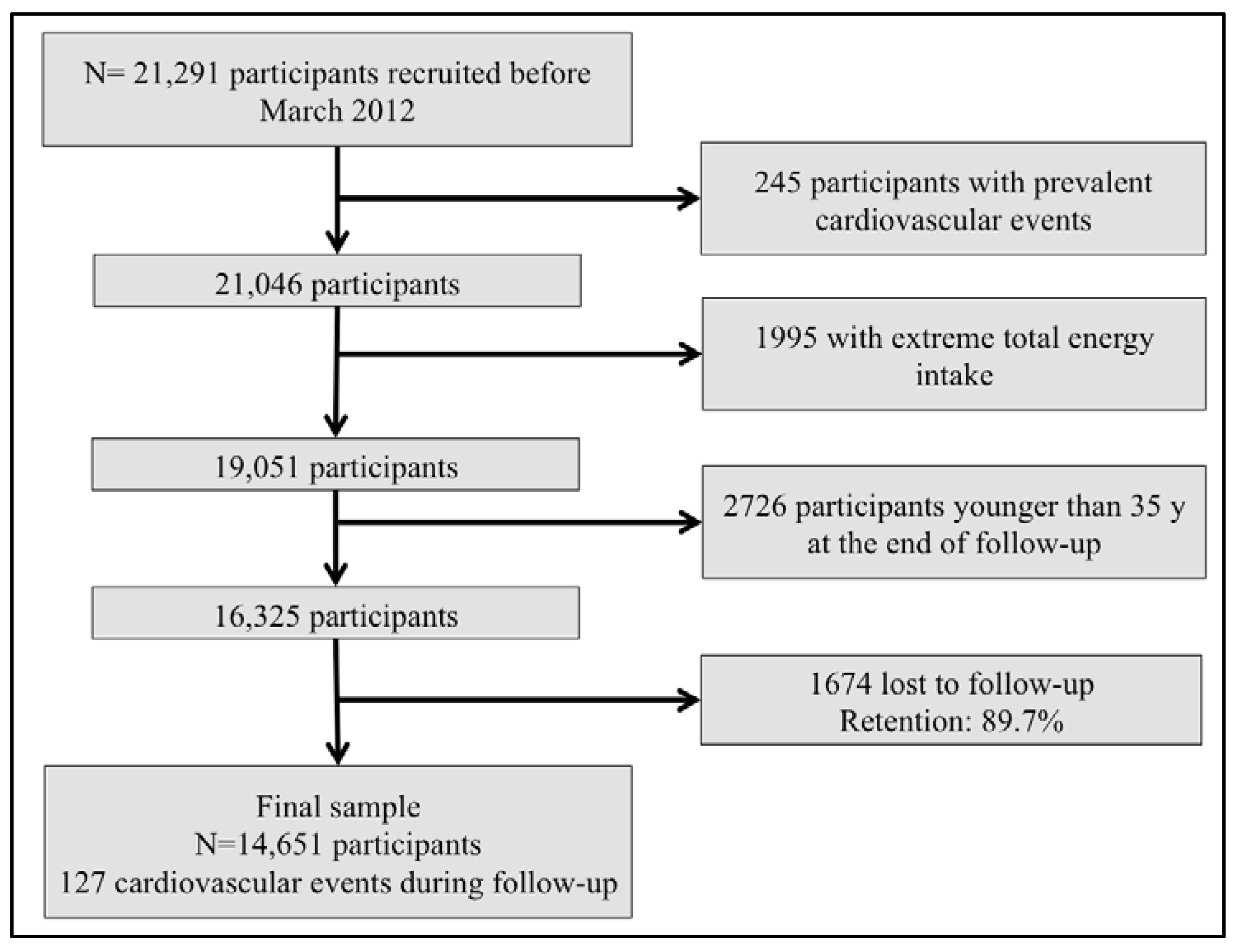 Nutrients 07 05456 g001