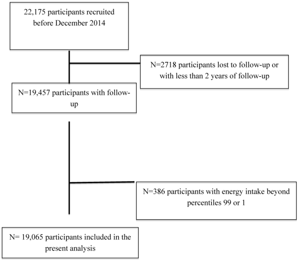 Nutrients 07 05457 g001 1024