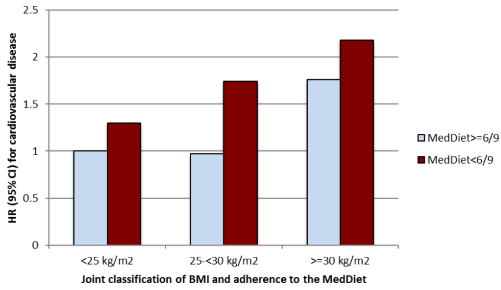 Nutrients 07 05457 g002 1024