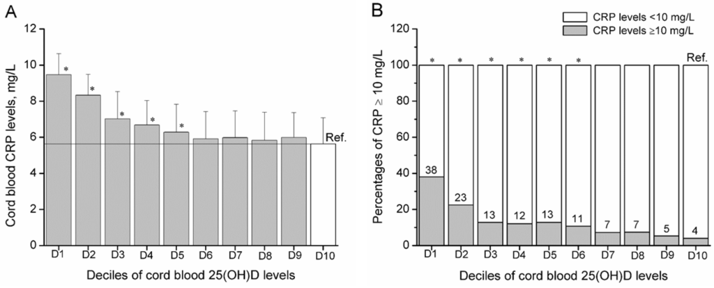 Nutrients 07 05468 g001 1024