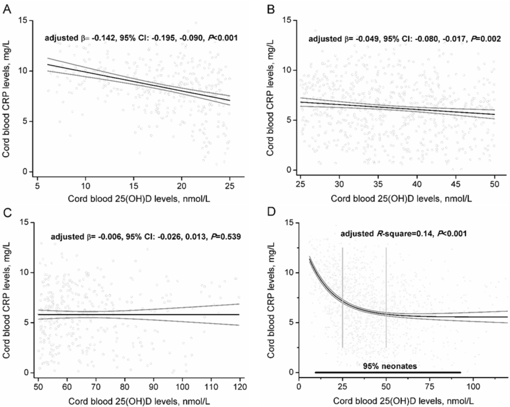 Nutrients 07 05468 g002 1024