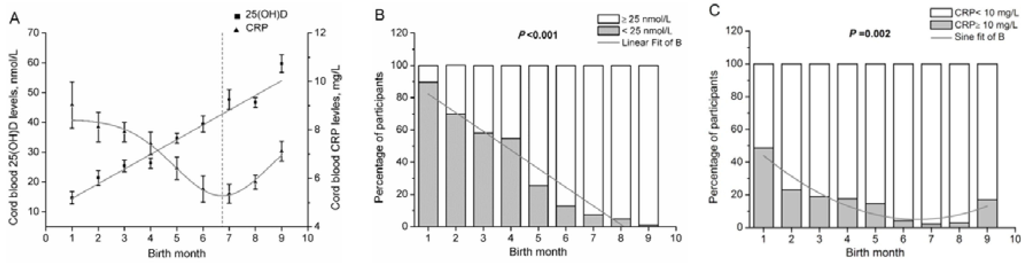 Nutrients 07 05468 g003