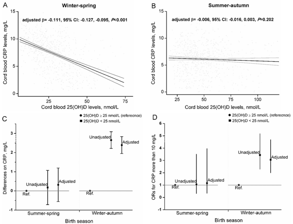 Nutrients 07 05468 g004 1024