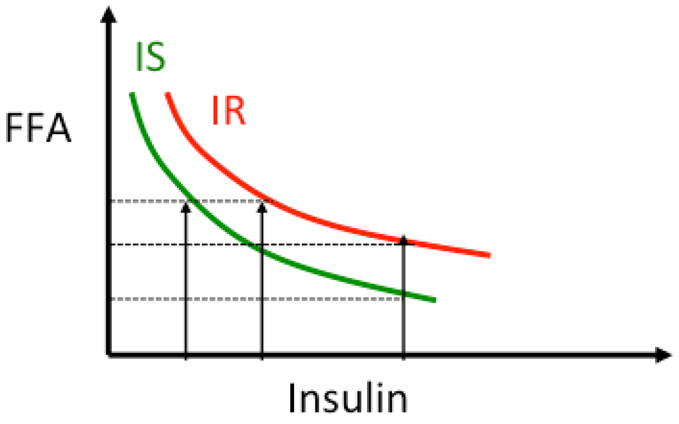 Nutrients 07 05475 g003
