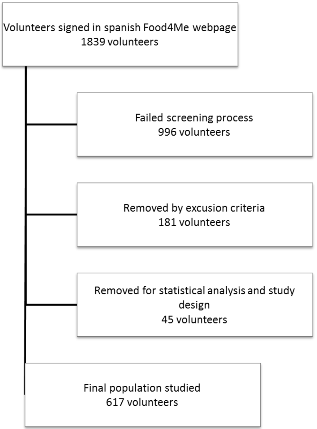 Nutrients 07 05482 g001 1024