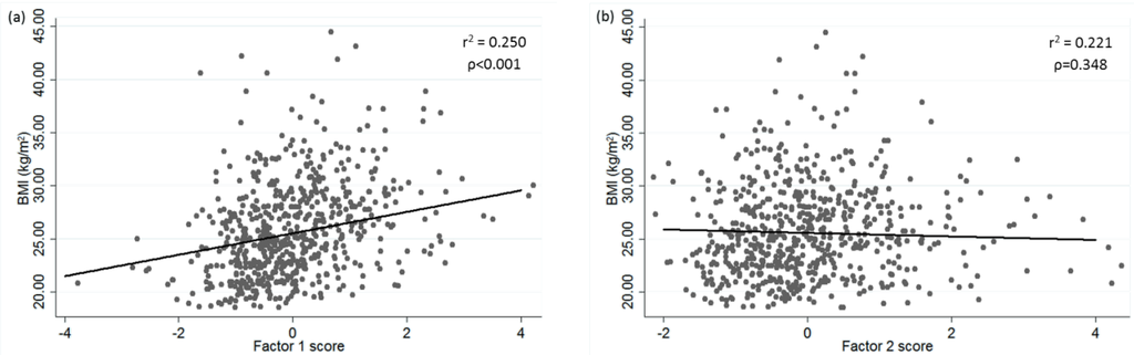 Nutrients 07 05482 g002 1024