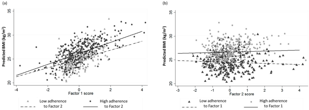 Nutrients 07 05482 g003 1024