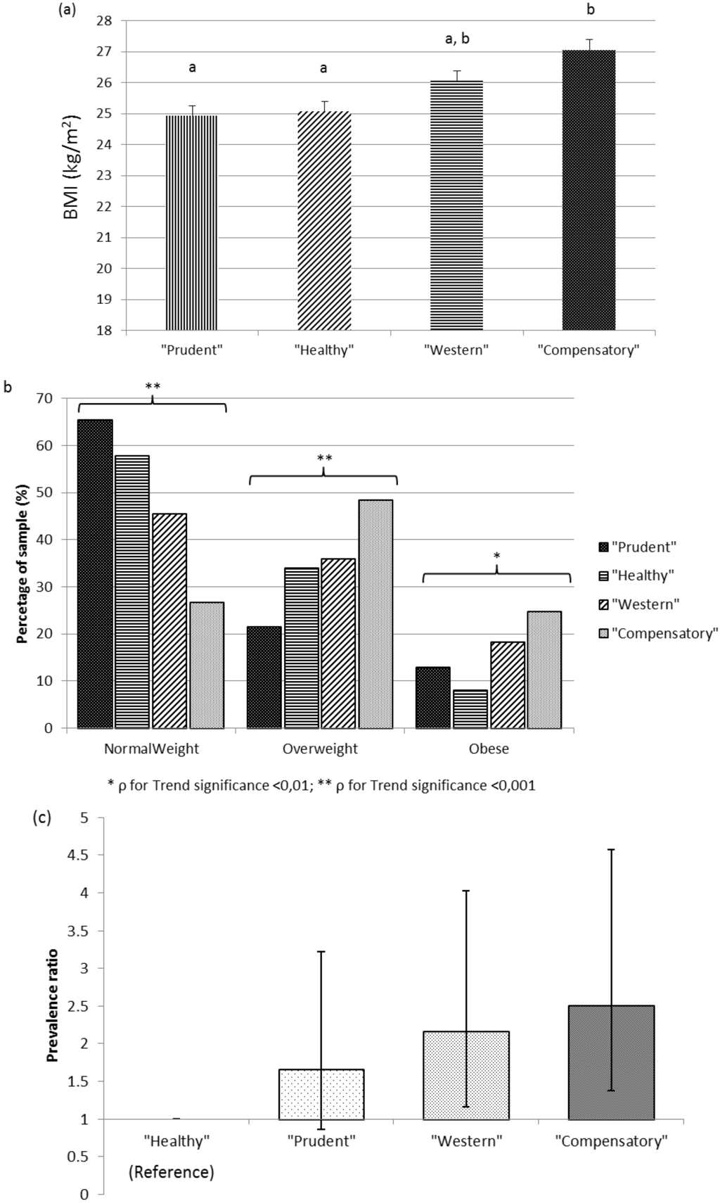 Nutrients 07 05482 g004 1024