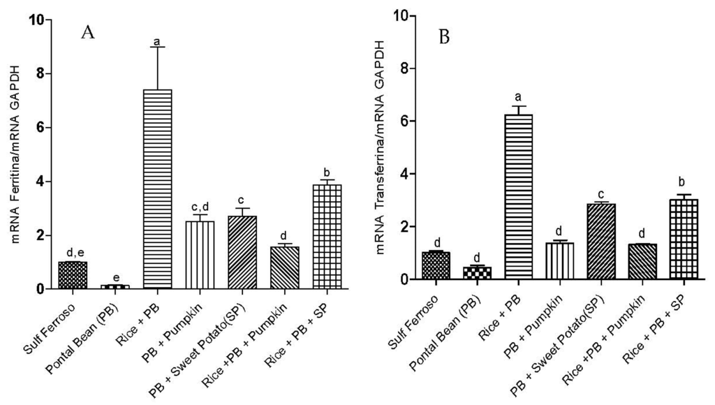 Nutrients 07 05488 g001 1024