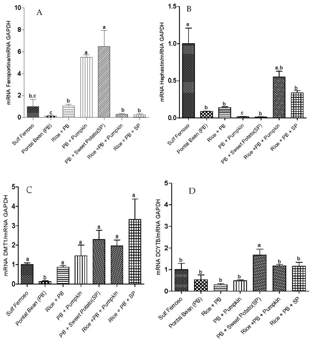 Nutrients 07 05488 g002 1024