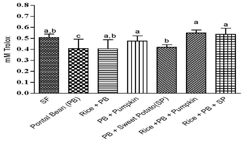 Nutrients 07 05488 g003 1024