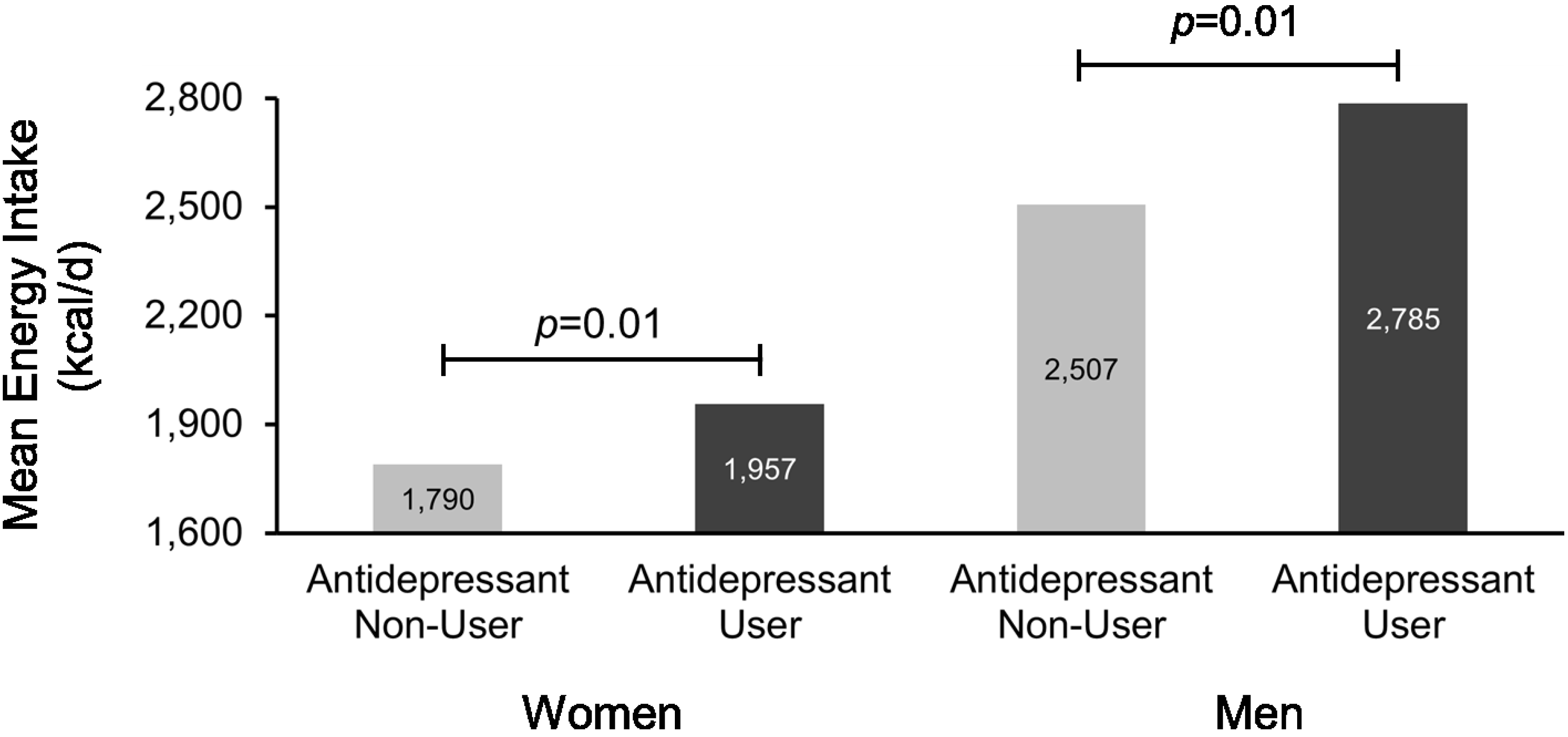 Nutrients 07 05489 g001
