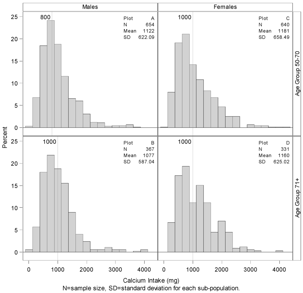 Nutrients 07 05492 g001 1024