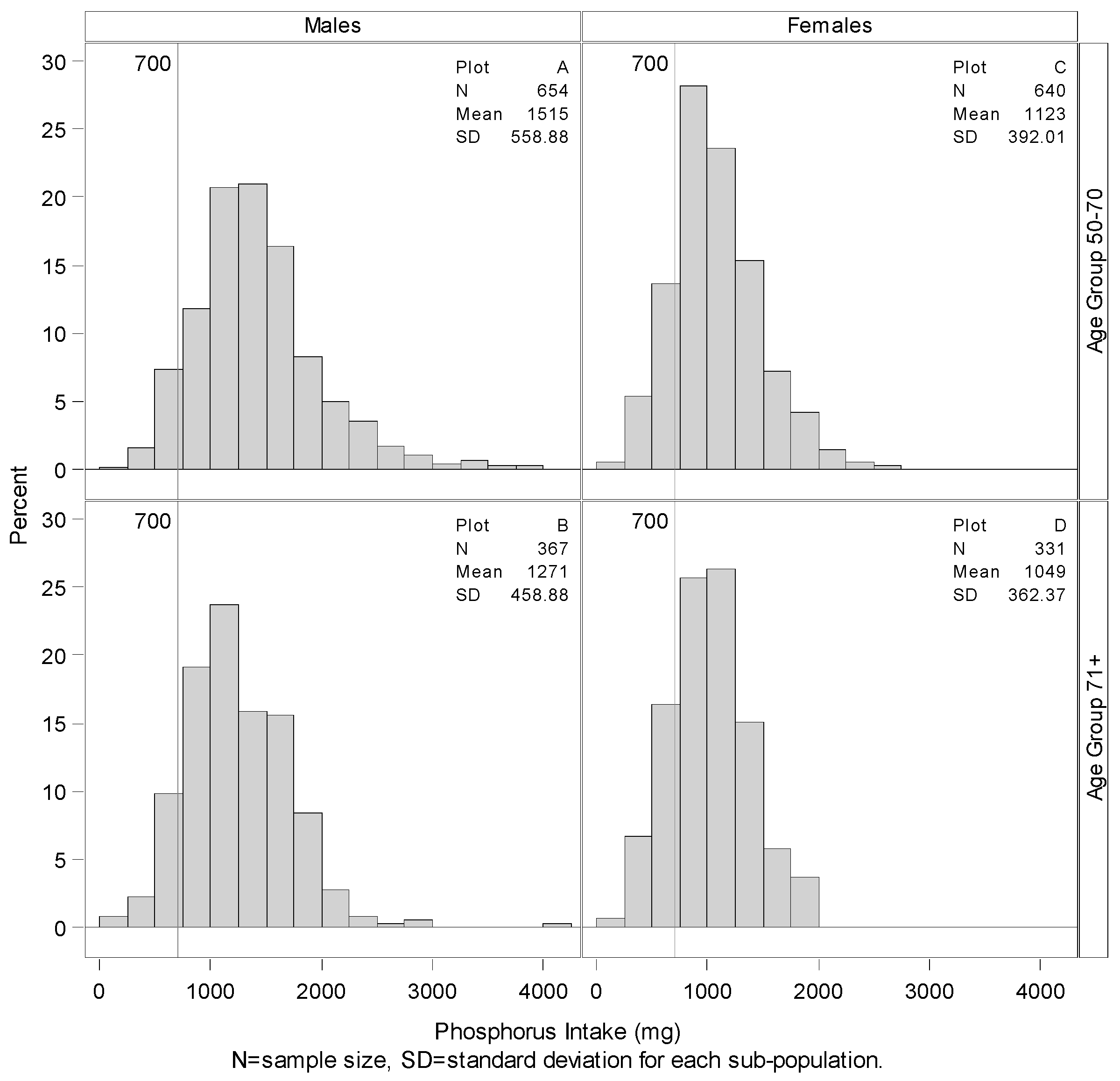 Nutrients 07 05492 g002