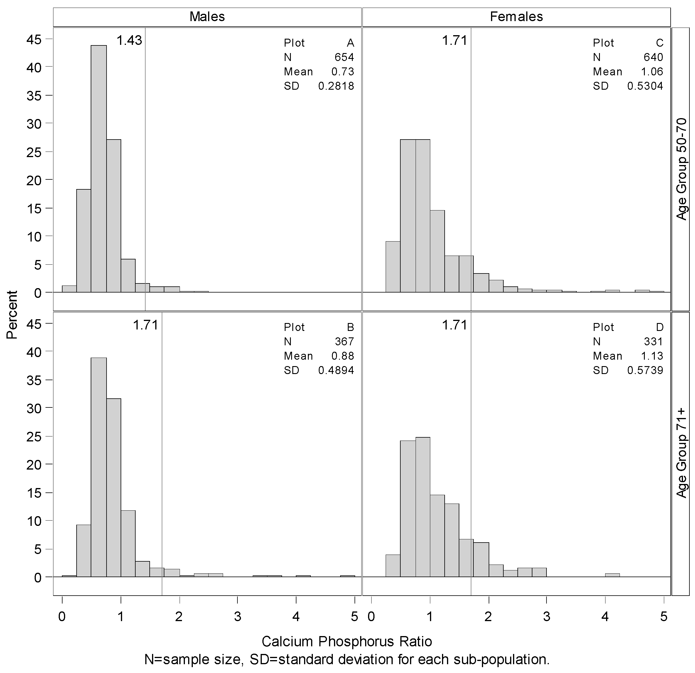 Nutrients 07 05492 g003