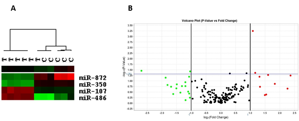 Nutrients 07 05493 g003 1024