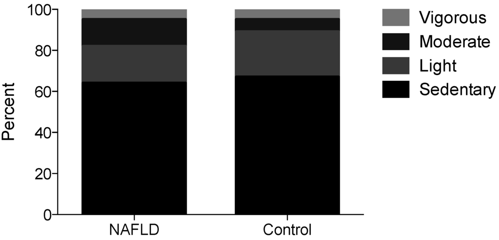 Nutrients 07 05494 g003 1024