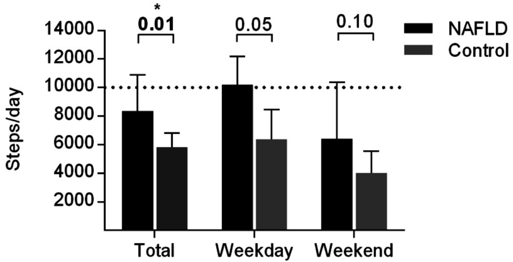Nutrients 07 05494 g004 1024