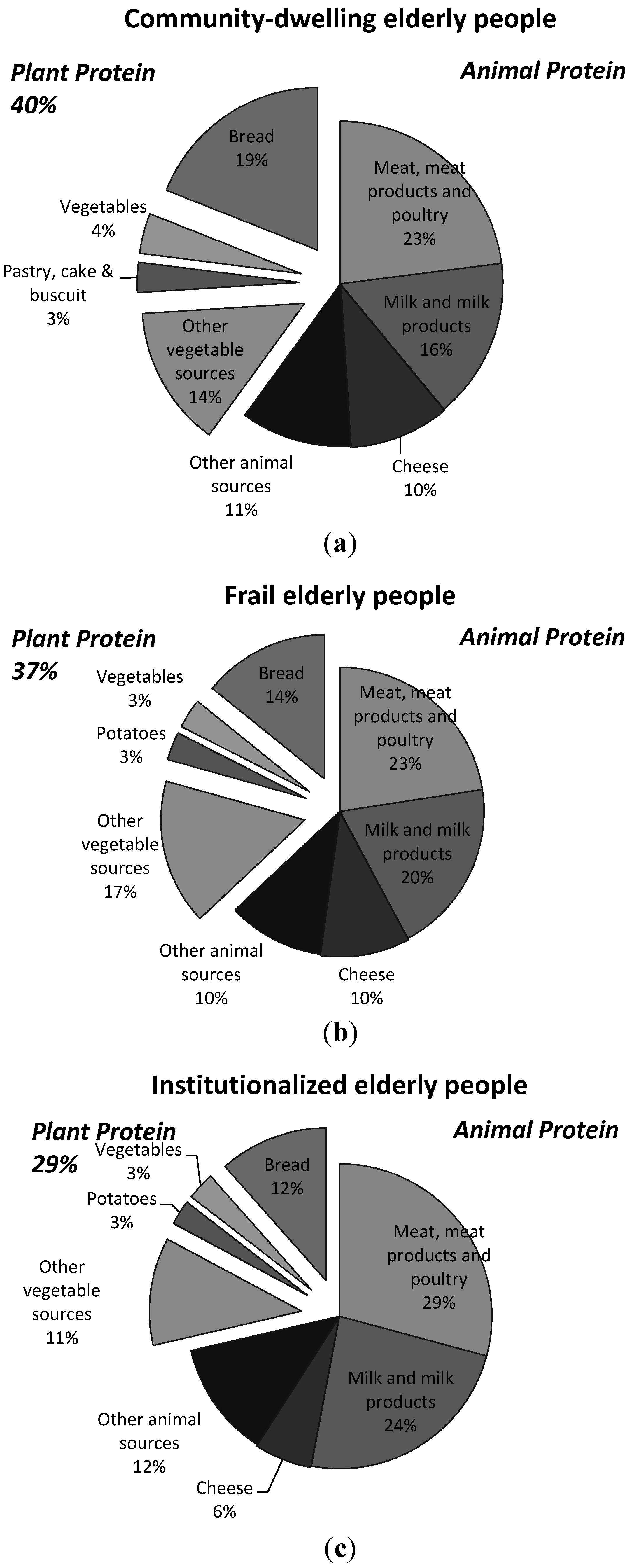 Nutrients 07 05496 g002