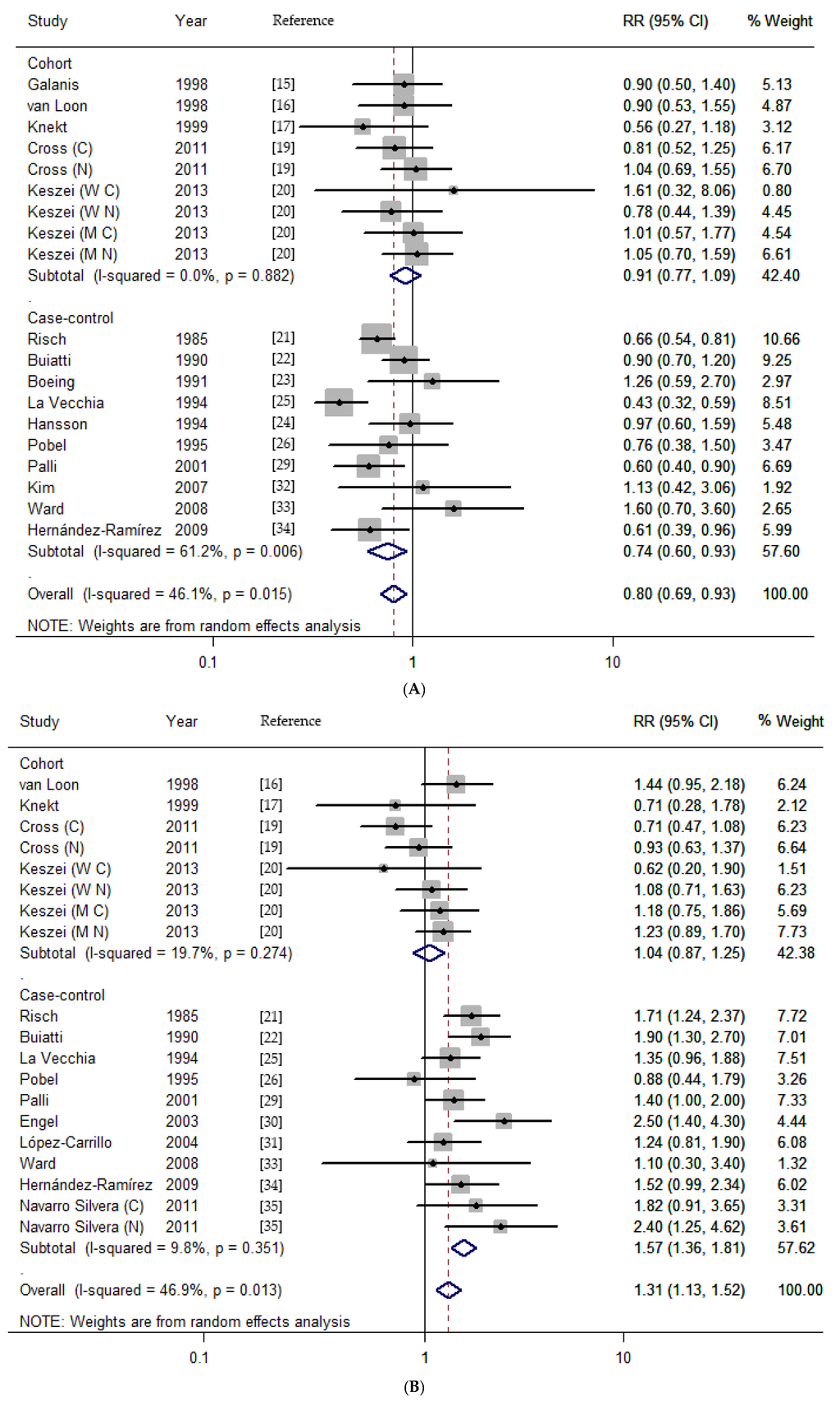 Nutrients 07 05505 g002a 1024